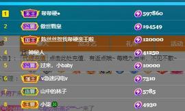 陈丝丝肚子疼休主播照片