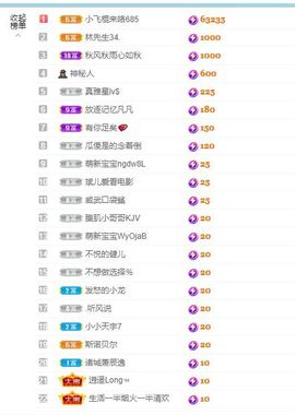 辣舞超甜音-予鹿主播照片