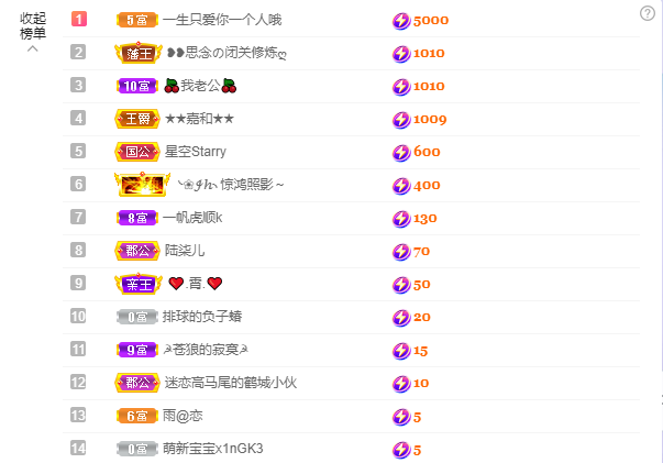 依芝の7月求善待的图片