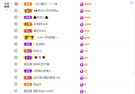 依芝の求百元榜的图片