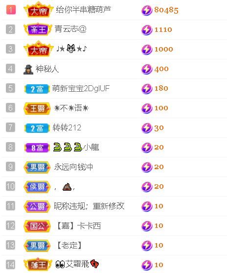 安琪同学的图片