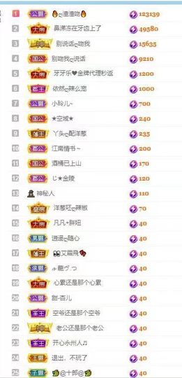 小玲儿～求卡求票主播照片