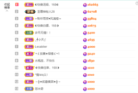 ◐惠主，2388◐的图片