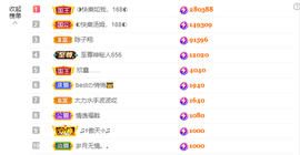 ◐惠主，2388◐的图片