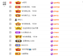 ◐惠主，2388◐的图片