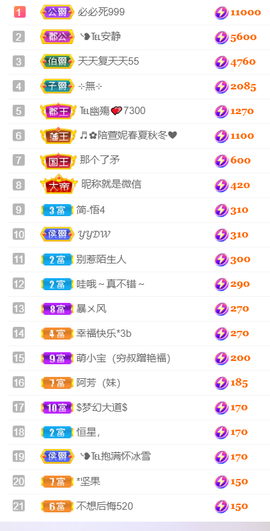 ╰❥℡冰雪每天40首主播照片