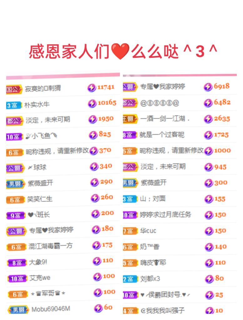 婷婷💕感恩有你陪伴的图片