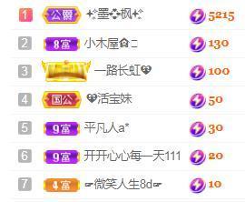 💓小香猪💓主播照片