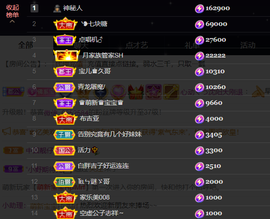 宝儿♚宝儿主播照片