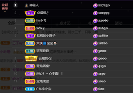 宝儿♚宝儿主播照片