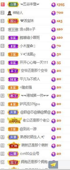 💓小香猪💓主播照片
