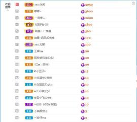 乞丐感恩有你主播照片
