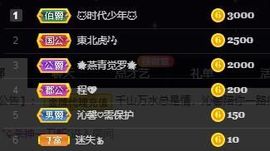 沁馨ღ求百元榜主播照片
