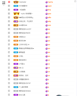 依芝の求百元榜的图片