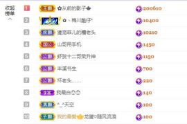 菲儿💗好运来🌈的图片