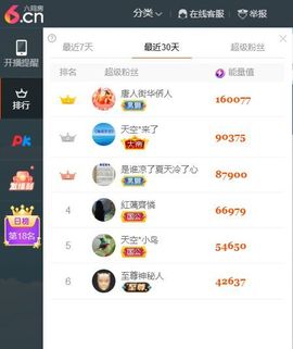 唐人街华侨人主播照片