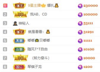 娜扎🧸休1天哦的图片