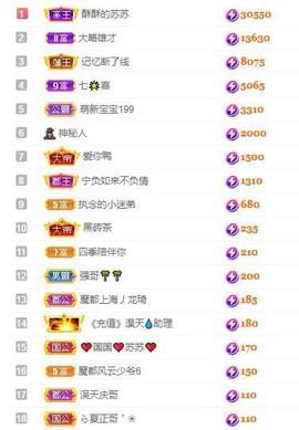 苏苏16号周年庆典的图片