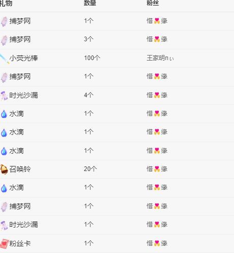 丑小鸭💞愿有一束光的图片