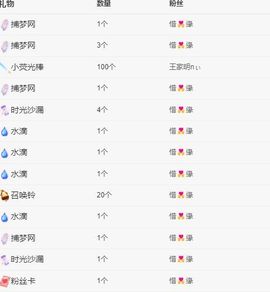 苗族曼尼多的图片