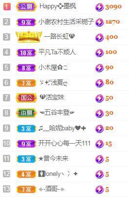 💓小香猪💓主播照片