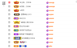 ◐惠主，2388◐的图片