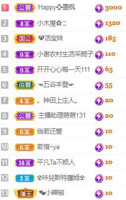 💓小香猪💓主播照片