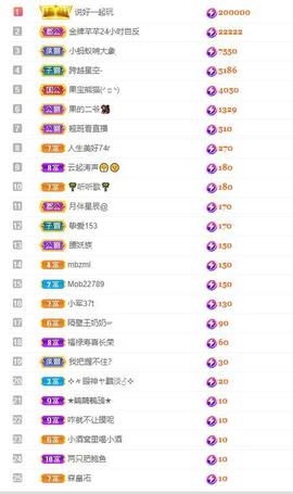 北家幸运果主播照片