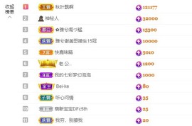 退网了，谢谢大家关心主播照片