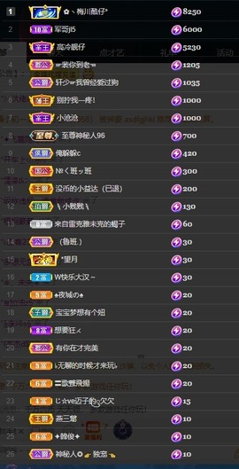 近视又散光主播照片