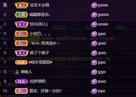 莫言，六月求善待！主播照片