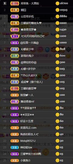 沁馨ღ求百元榜主播照片