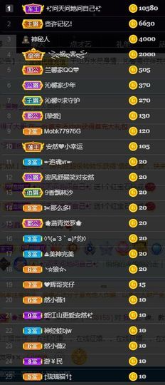 沁馨ღ求百元榜主播照片