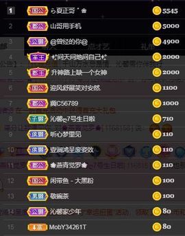 沁馨ღ求百元榜主播照片