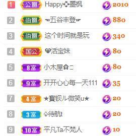 💓小香猪💓主播照片