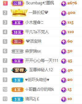 💓小香猪💓主播照片