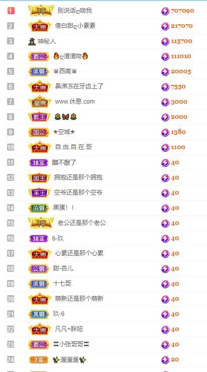 小玲儿～恭贺爱哥神皇的图片