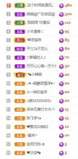 💓小香猪💓主播照片