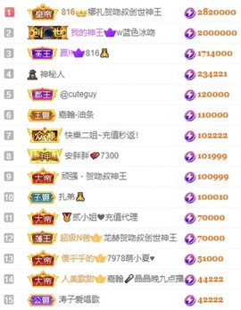 娜扎🧸主播照片