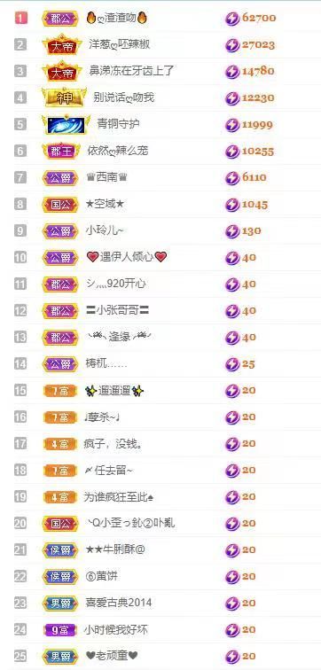 小玲儿～恭贺爱哥神皇的图片