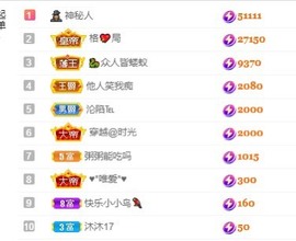 小琴宝主播照片