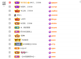 ◐惠主，2388◐的图片