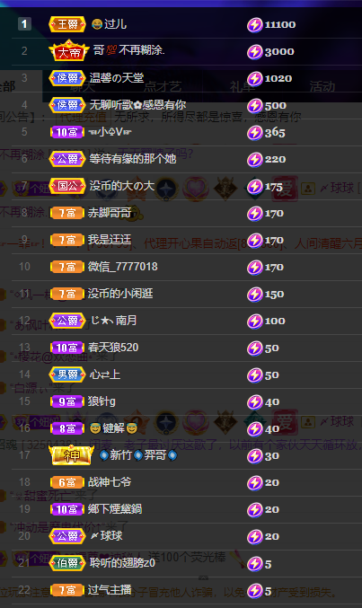 聆听~福妞儿的图片