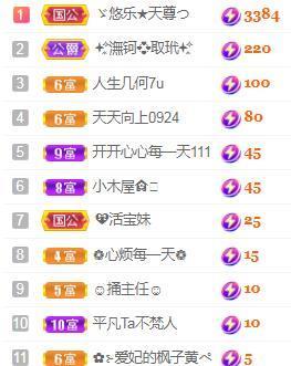 💓小香猪💓主播照片