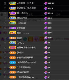 楚楚北鼻~主播照片