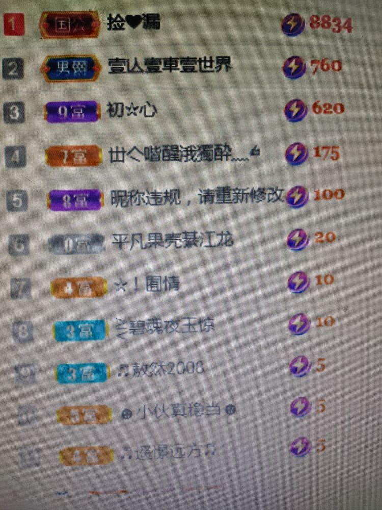 梦心💞缘于遇见的图片