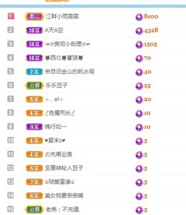 张张美人使劲播主播照片