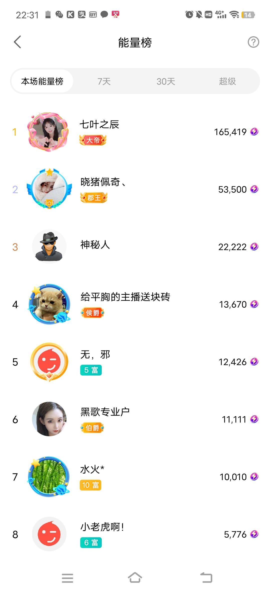 ❤希儿︶的图片