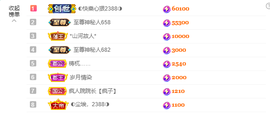 ◐惠主，2388◐的图片