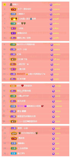 苏苏16号周年庆典的图片